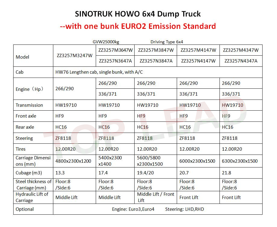 中国重汽HOWO 6x4自卸车