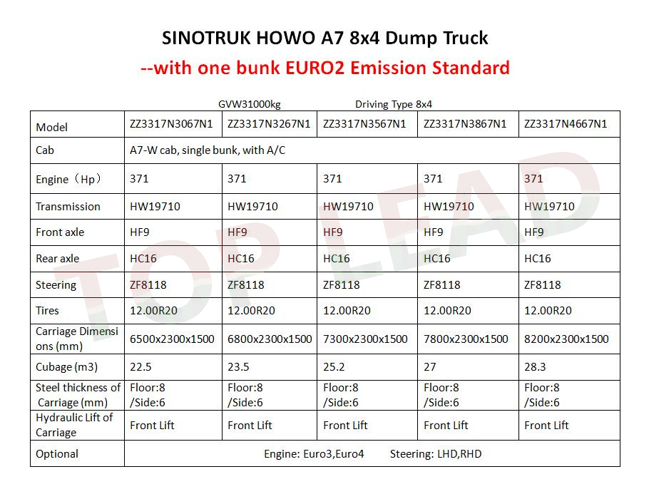 HOWO A7 8x4自卸卡车