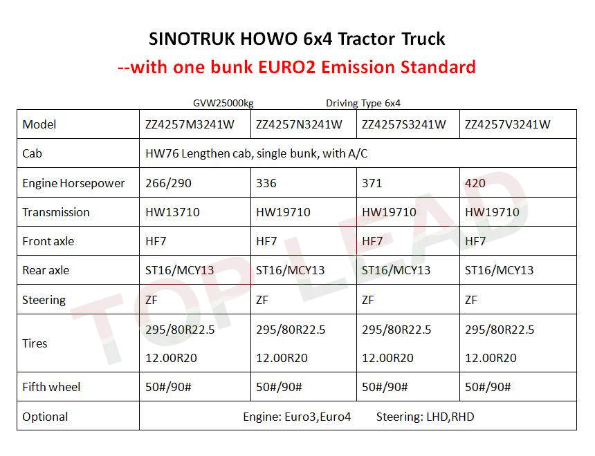 SINOTRUKHO 6x4轨迹卡车