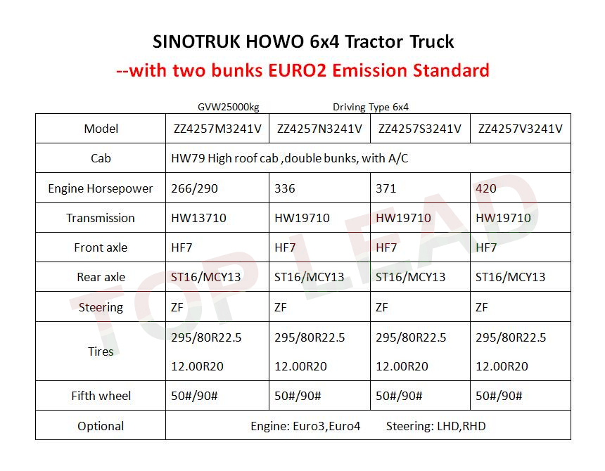 SINOTRUKHO 6x4轨迹卡车