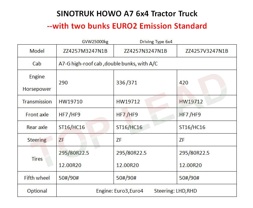 sinotruk Howo7拖拉机