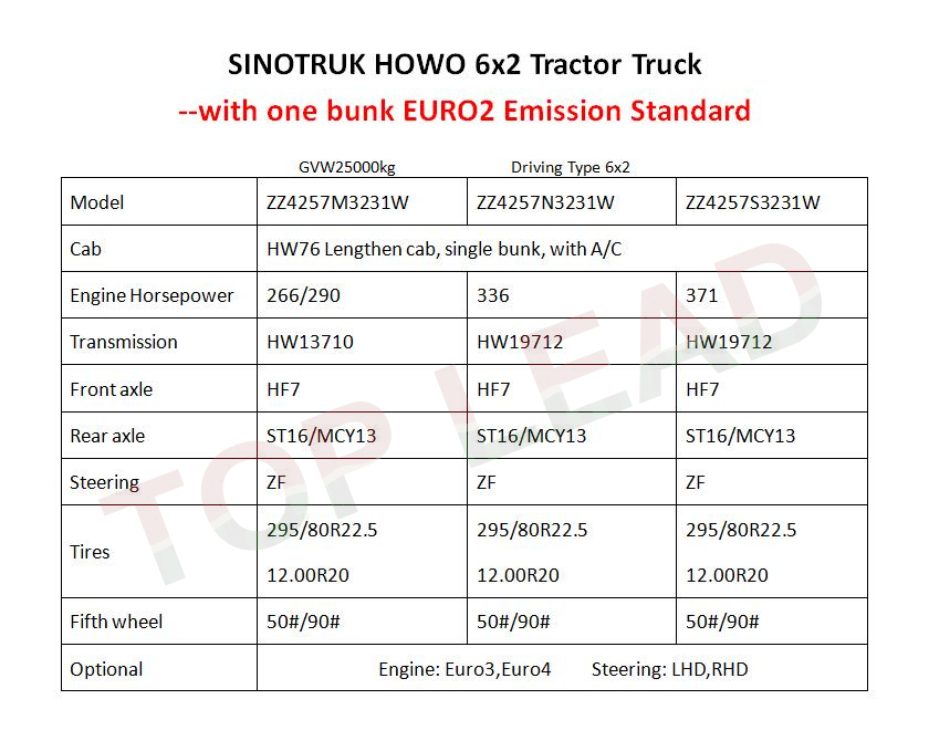 Howo 6x2拖拉机卡车